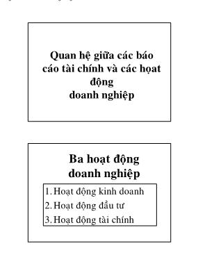 Nguyên lý kế toán - Quan hệ giữa các báo cáo tài chính và các họat động doanh nghiệp