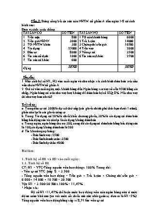 Bài tập môn Quản trị ngân hàng thương mại