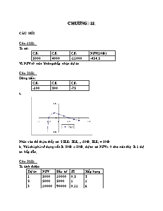 Bài tập Tài chính doanh nghiệp - Chương 11: Vốn đầu tư