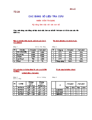 Câu hỏi kiểm tra trắc nghiệm về Nhân viên tín dụng