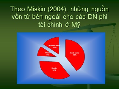 Kiểm toán ngân hàng - Chương 4: Các định chế tài chính trung gian