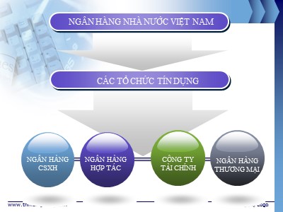 Nghiệp vụ ngân hàng - Chuyên đề 3: Giới thiệu hệ thống ngân hàng thương mại