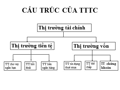 Quản trị ngân hàng - Thị trường chứng khoán